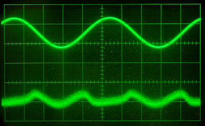 THD with Baxandall diode